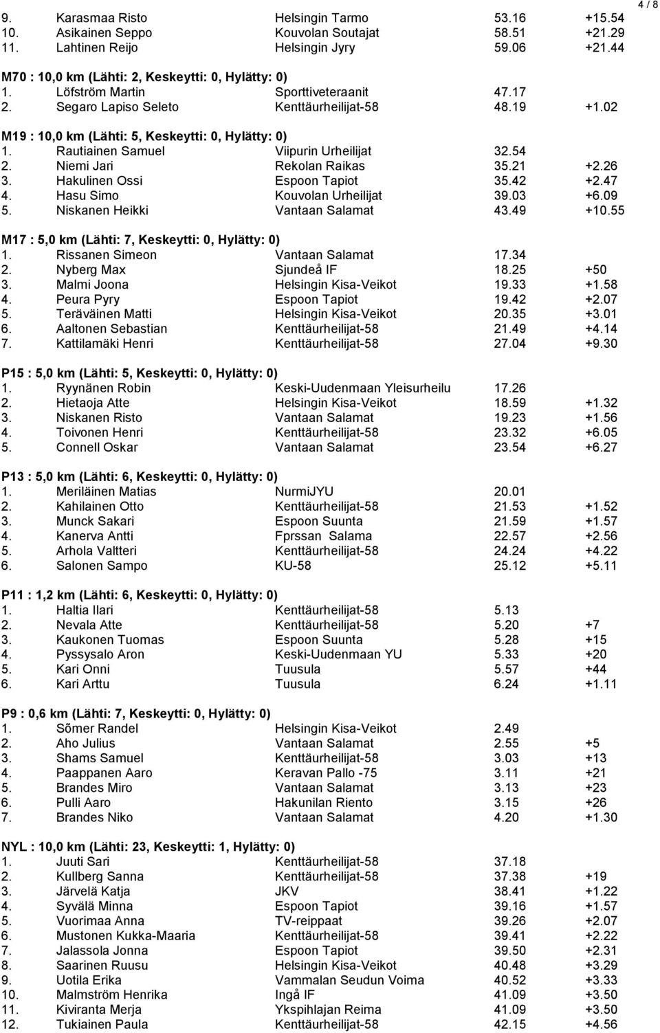 02 M19 : 10,0 km (Lähti: 5, Keskeytti: 0, Hylätty: 0) 1. Rautiainen Samuel Viipurin Urheilijat 32.54 2. Niemi Jari Rekolan Raikas 35.21 +2.26 3. Hakulinen Ossi Espoon Tapiot 35.42 +2.47 4.