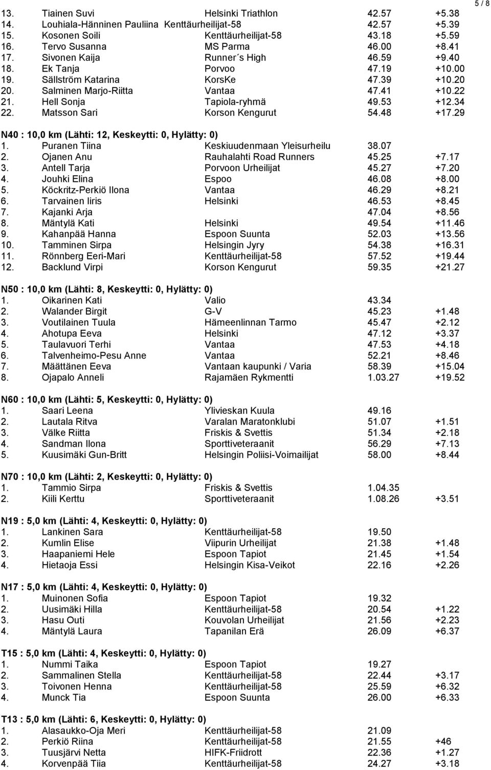 Hell Sonja Tapiola-ryhmä 49.53 +12.34 22. Matsson Sari Korson Kengurut 54.48 +17.29 5 / 8 N40 : 10,0 km (Lähti: 12, Keskeytti: 0, Hylätty: 0) 1. Puranen Tiina Keskiuudenmaan Yleisurheilu 38.07 2.