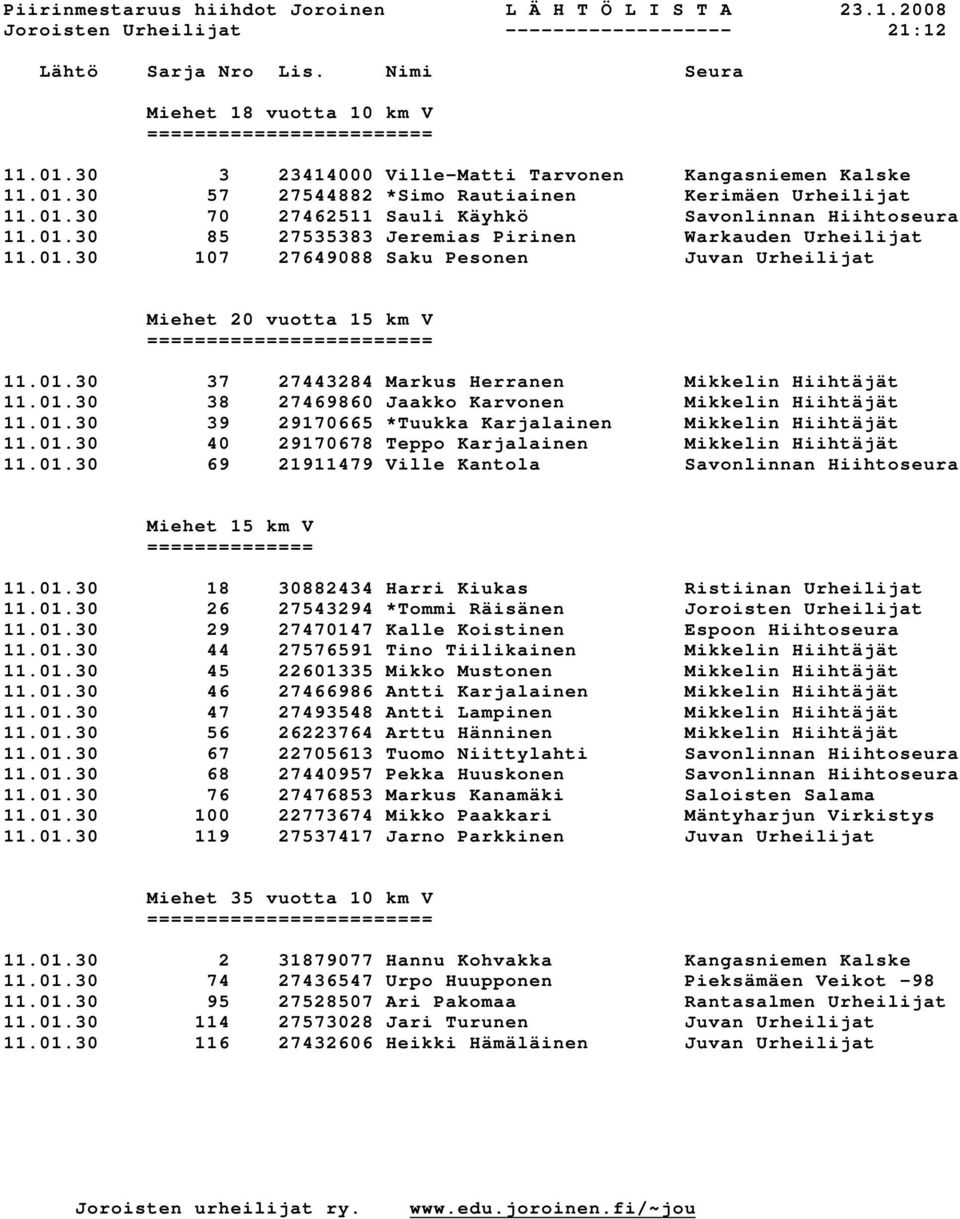 01.30 39 29170665 *Tuukka Karjalainen Mikkelin Hiihtäjät 11.01.30 40 29170678 Teppo Karjalainen Mikkelin Hiihtäjät 11.01.30 69 21911479 Ville Kantola Savonlinnan Hiihtoseura Miehet 15 km V ============== 11.