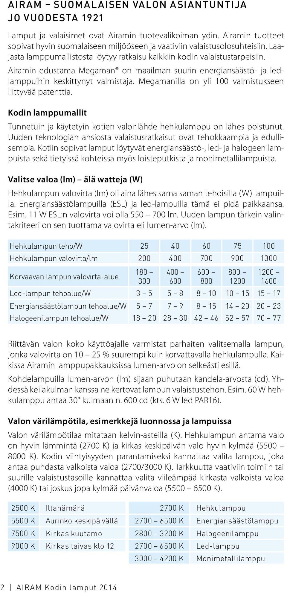 Airamin edustama Megaman on maailman suurin energiansäästö- ja ledlamppuihin keskittynyt valmistaja. Megamanilla on yli 100 valmistukseen liittyvää patenttia.