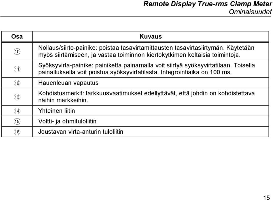 Syöksyvirta-painike: painiketta painamalla voit siirtyä syöksyvirtatilaan. Toisella painalluksella voit poistua syöksyvirtatilasta.