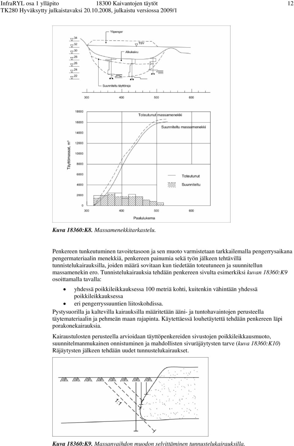 joiden määrä sovitaan kun tiedetään toteutuneen ja suunnitellun massamenekin ero.