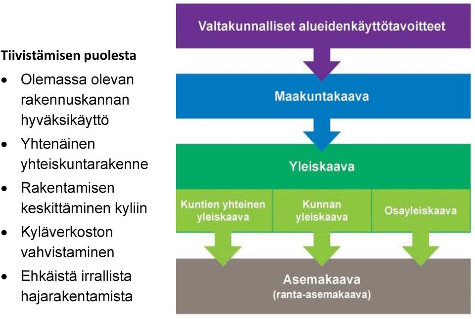 yhteiskuntarakenne Rakentamisen keskittäminen