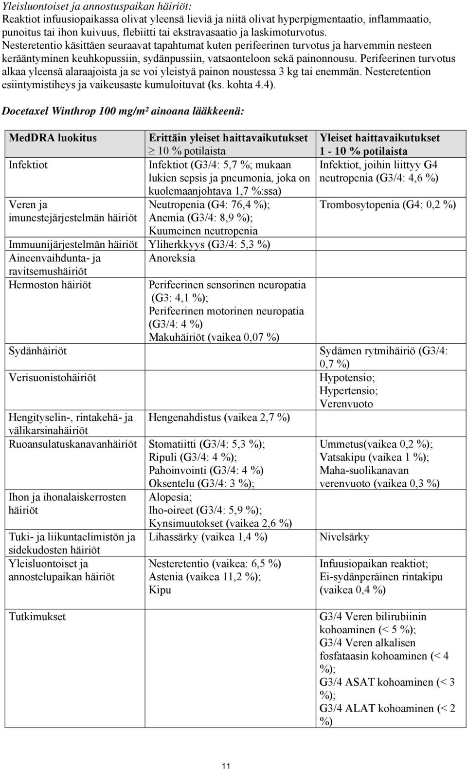 Perifeerinen turvotus alkaa yleensä alaraajoista ja se voi yleistyä painon noustessa 3 kg tai enemmän. Nesteretention esiintymistiheys ja vaikeusaste kumuloituvat (ks. kohta 4.4).