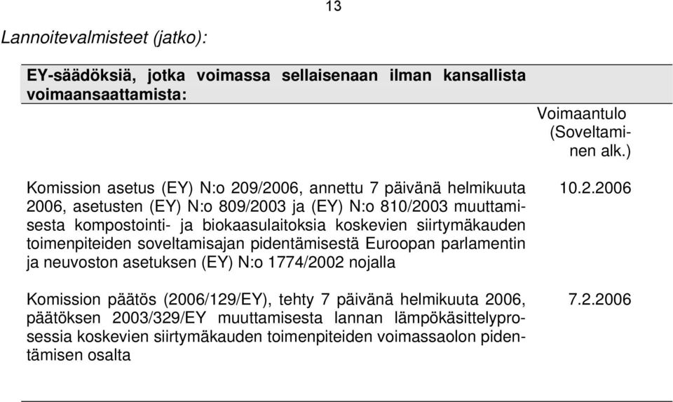 soveltamisajan pidentämisestä Euroopan parlamentin ja neuvoston asetuksen (EY) N:o 1774/2002 nojalla Komission päätös (2006/129/EY), tehty 7 päivänä helmikuuta 2006,