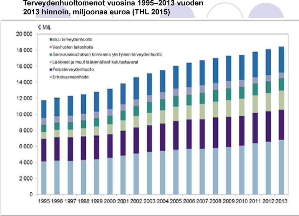 hinnoin, miljoonaa euroa