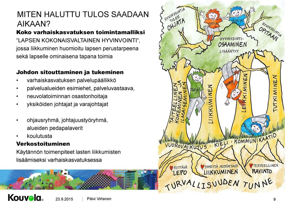 lapselle ominaisena tapana toimia Johdon sitouttaminen ja tukeminen varhaiskasvatuksen palvelupäällikkö palvelualueiden esimiehet,