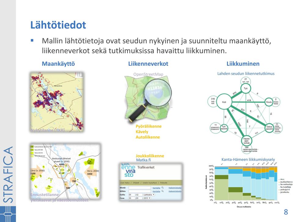 Maankäyttö Liikenneverkot Liikkuminen OpenStreetMap Lahden seudun liikennetutkimus