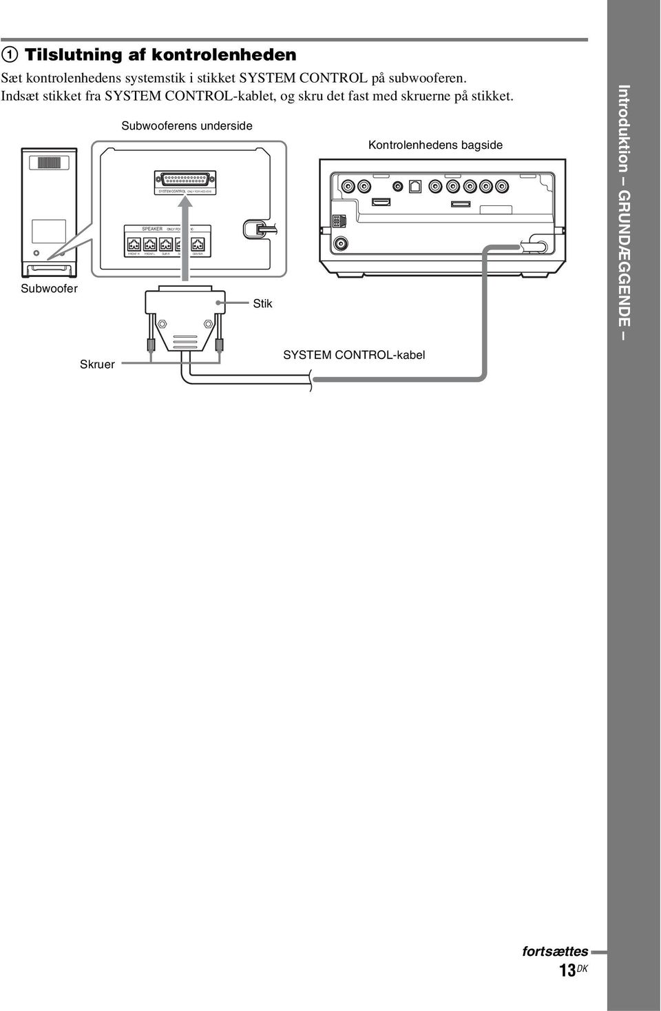 Subwoofer Subwooferens underside FRONT R SPEAKER FRONT L SYSTEM CONTROL ONLY FOR HCD-IS10 SUR R ONLY FOR