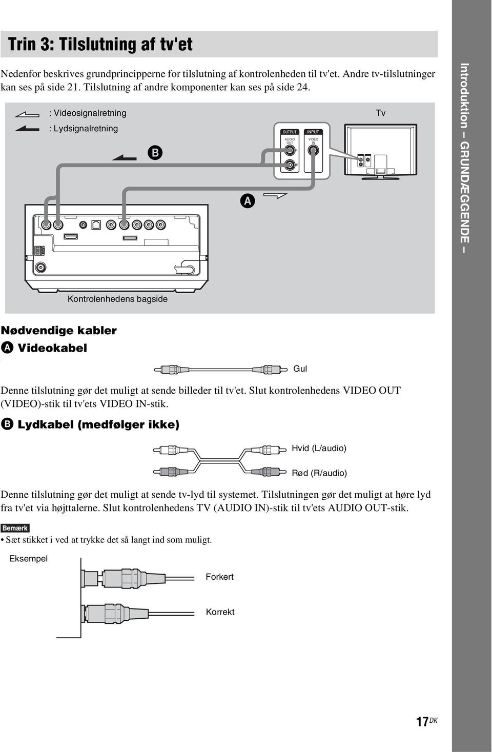 : Videosignalretning : Lydsignalretning DMPORT B A AUDIO OUT L R VIDEO IN Tv Introduktion GRUNDÆGGENDE Kontrolenhedens bagside Nødvendige kabler A Videokabel Gul Denne tilslutning gør det muligt at