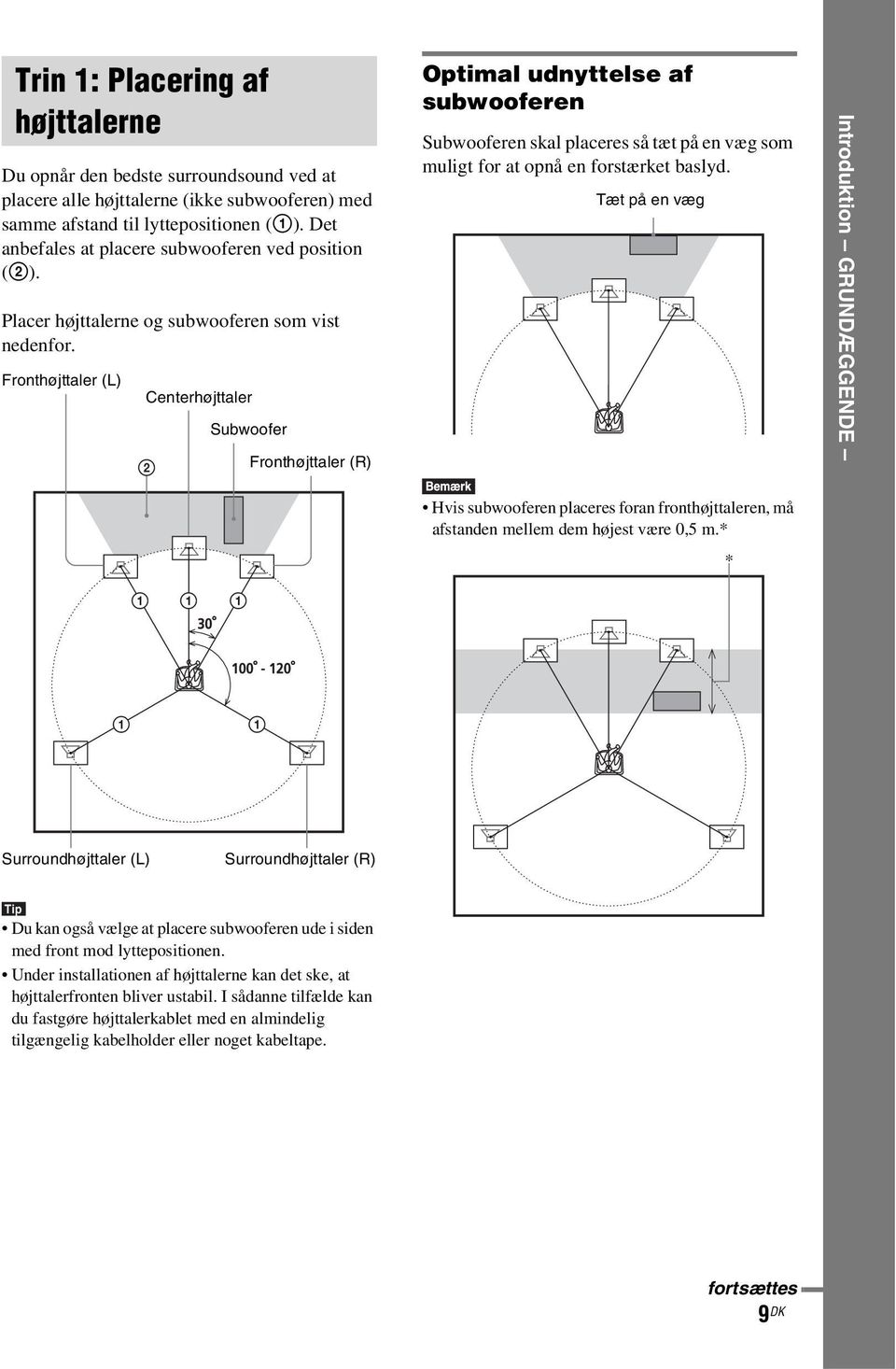 Fronthøjttaler (L) Centerhøjttaler 2 Subwoofer Fronthøjttaler (R) Optimal udnyttelse af subwooferen Subwooferen skal placeres så tæt på en væg som muligt for at opnå en forstærket baslyd.