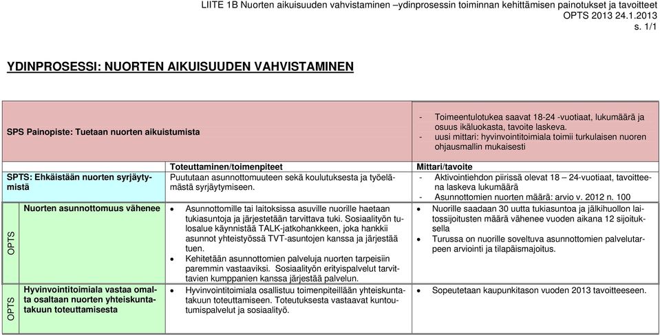 koulutuksesta ja työelämästä syrjäytymiseen. Nuorten asunnottomuus vähenee Asunnottomille tai laitoksissa asuville nuorille haetaan tukiasuntoja ja järjestetään tarvittava tuki.