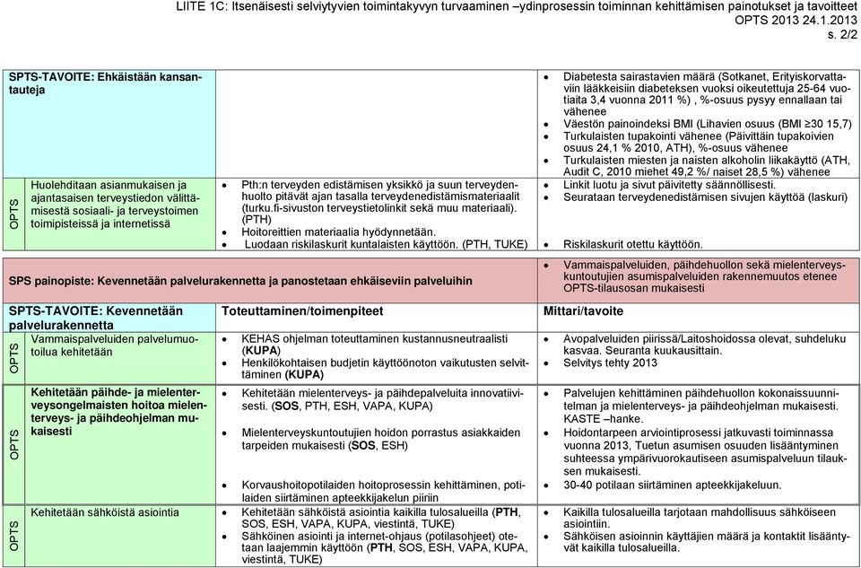 2/2 SPTS-TAVOITE: Ehkäistään kansantauteja Huolehditaan asianmukaisen ja ajantasaisen terveystiedon välittämisestä sosiaali- ja terveystoimen toimipisteissä ja internetissä Pth:n terveyden