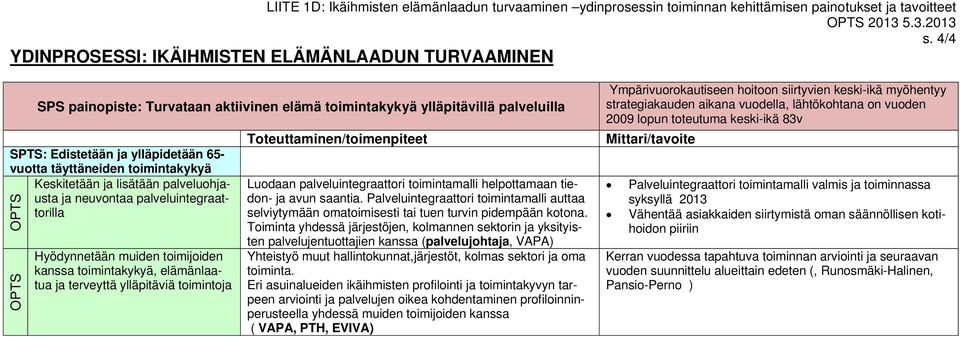 toimintakykyä Keskitetään ja lisätään palveluohjausta ja neuvontaa palveluintegraattorilla Hyödynnetään muiden toimijoiden kanssa toimintakykyä, elämänlaatua ja terveyttä ylläpitäviä toimintoja