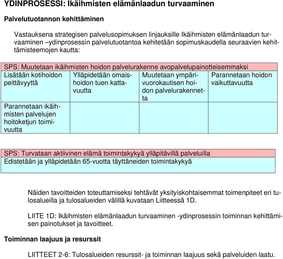 Parannetaan ikäihmisten palvelujen hoitoketjun toimivuutta Ylläpidetään omaishoidon tuen kattavuutta Muutetaan ympärivuorokautisen hoidon palvelurakennetta Parannetaan hoidon vaikuttavuutta SPS: