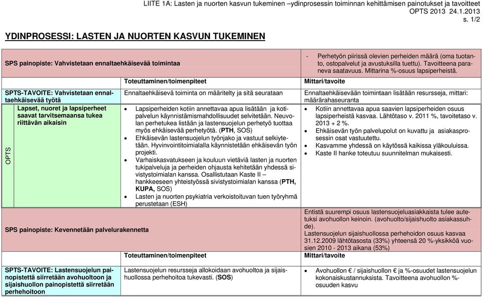 painopiste: Kevennetään palvelurakennetta Toteuttaminen/toimenpiteet Ennaltaehkäisevä toiminta on määritelty ja sitä seurataan Lapsiperheiden kotiin annettavaa apua lisätään ja kotipalvelun