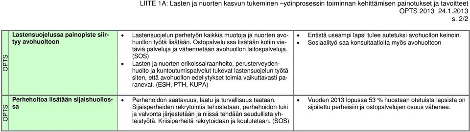 Ostopalveluissa lisätään kotiin vietäviä palveluja ja vähennetään avohuollon laitospalveluja.