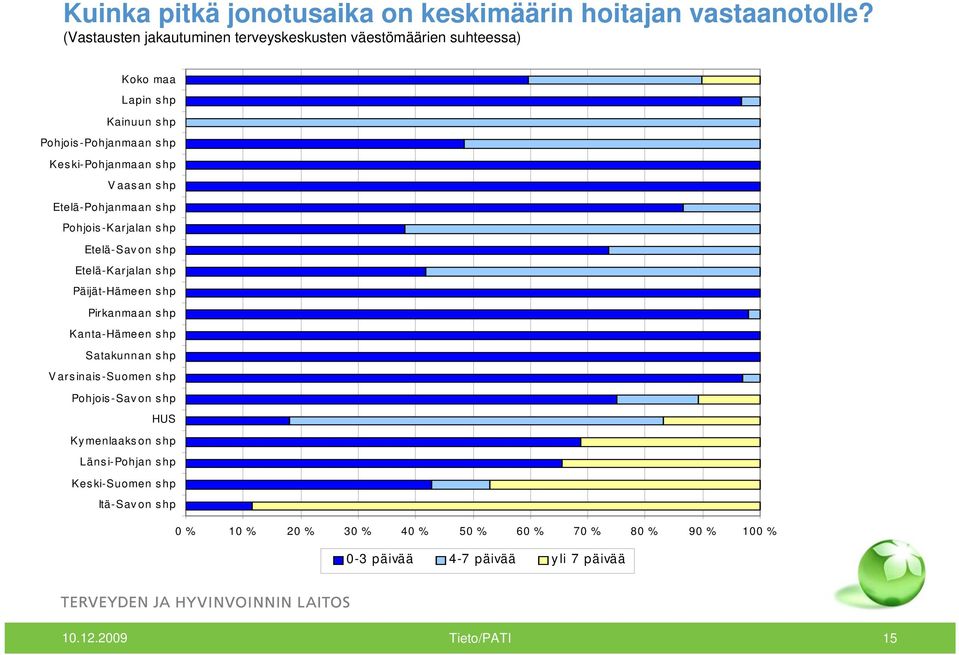 Vaasan shp Etelä-Pohjanmaan shp Pohjois-Karjalan shp Etelä-Savon shp Etelä-Karjalan shp Päijät-Hämeen shp Pirkanmaan shp Kanta-Hämeen shp