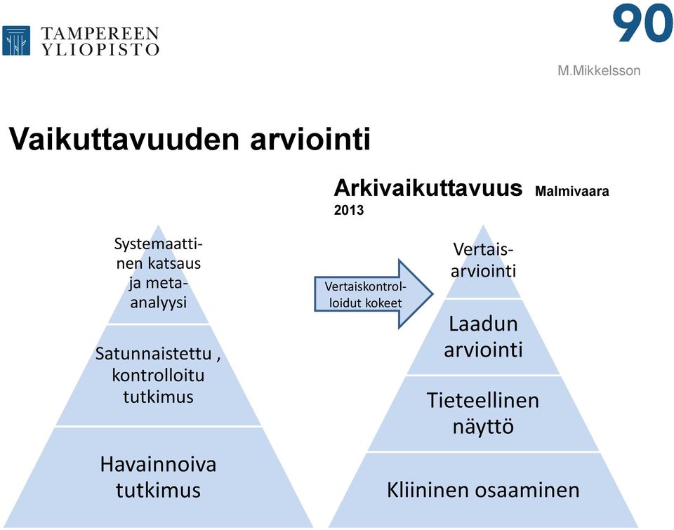 Vertaisarviointi Vertaiskontrolloidut kokeet Systemaattinen