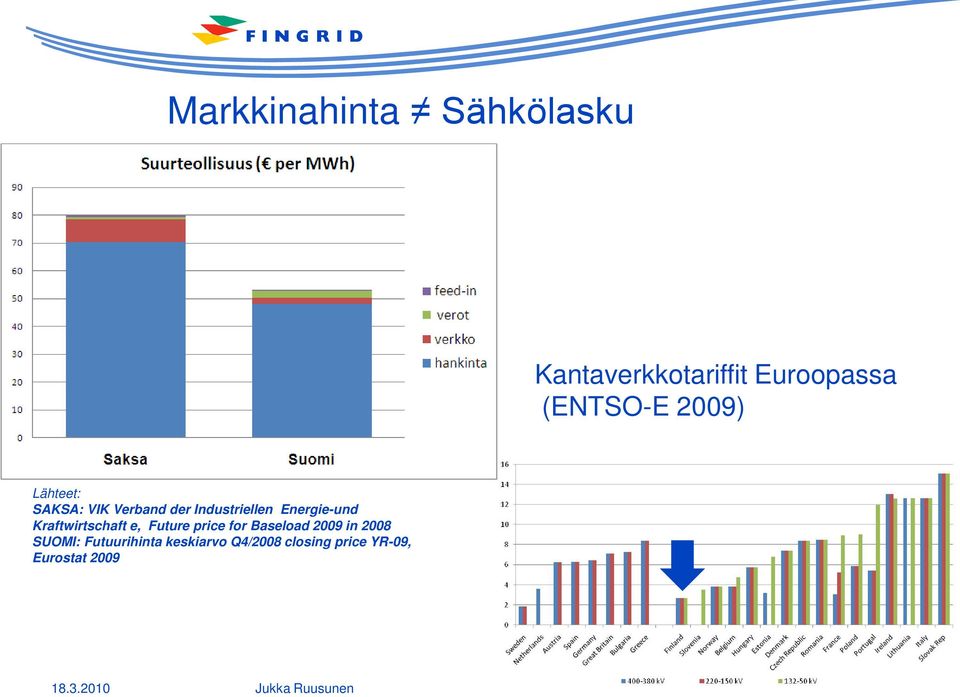 Kraftwirtschaft e, Future price for Baseload 2009 in 2008 SUOMI: