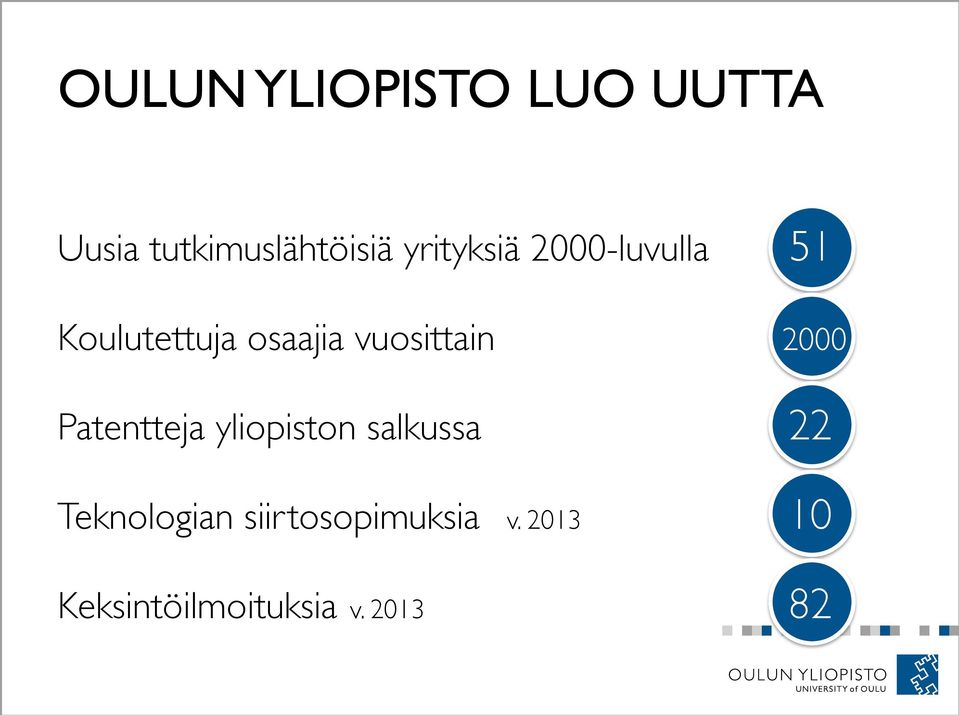 vuosittain 2000 Patentteja yliopiston salkussa