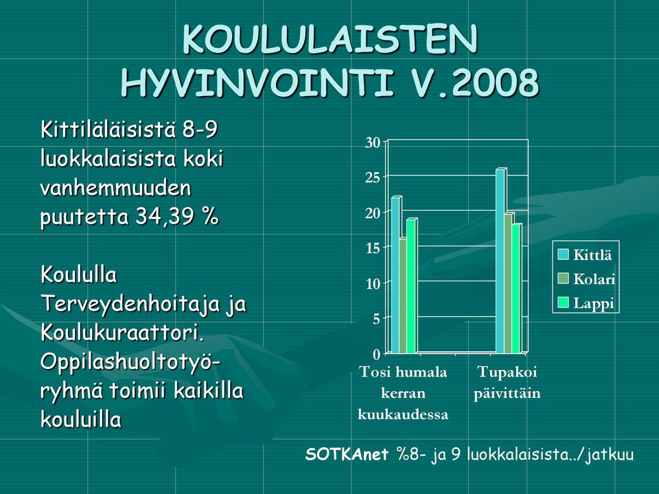 Koululla Terveydenhoitaja ja Koulukuraattori.