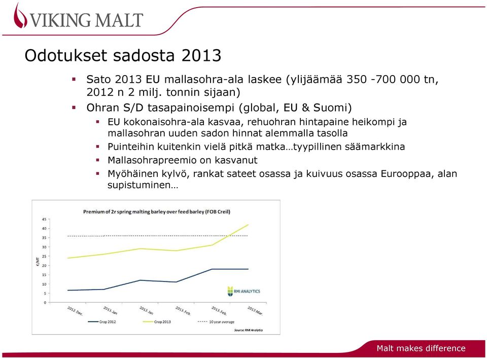 heikompi ja mallasohran uuden sadon hinnat alemmalla tasolla Puinteihin kuitenkin vielä pitkä matka tyypillinen