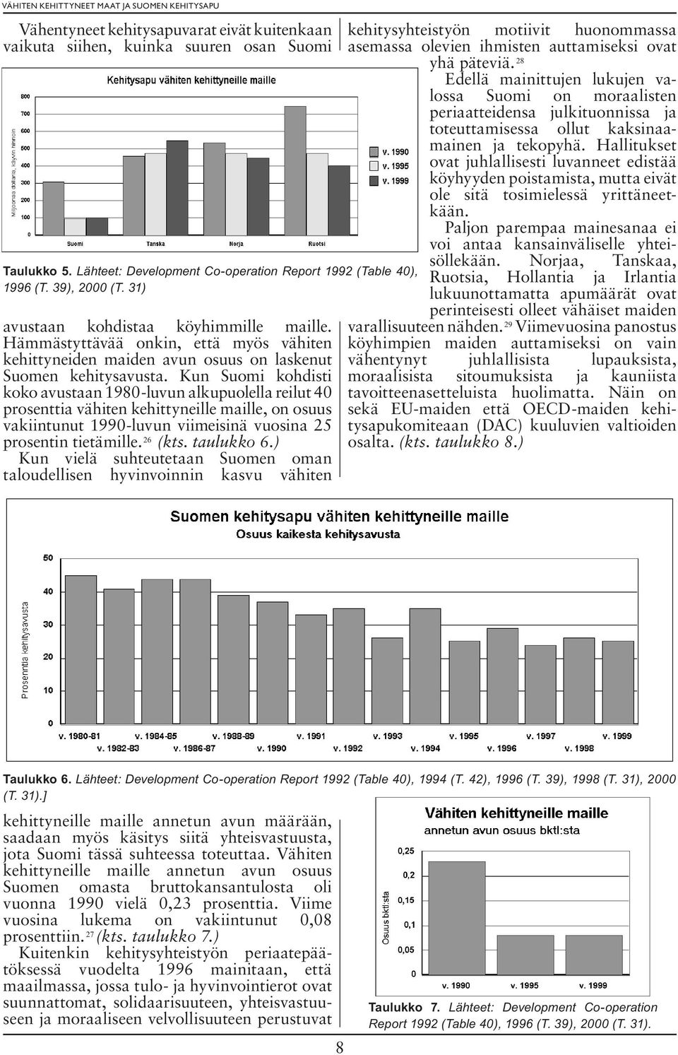 Kun Suomi kohdisti koko avustaan 1980-luvun alkupuolella reilut 40 prosenttia vähiten kehittyneille maille, on osuus vakiintunut 1990-luvun viimeisinä vuosina 25 prosentin tietämille. 26 (kts.