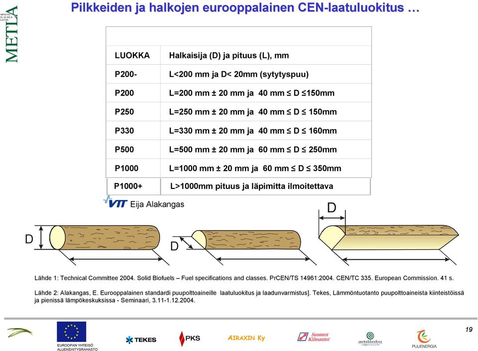 ilmoitettava Eija Alakangas D D D Lähde 1: Technical Committee 2004. Solid Biofuels Fuel specifications and classes. PrCEN/TS 14961:2004. CEN/TC 335. European Commission. 41 s.