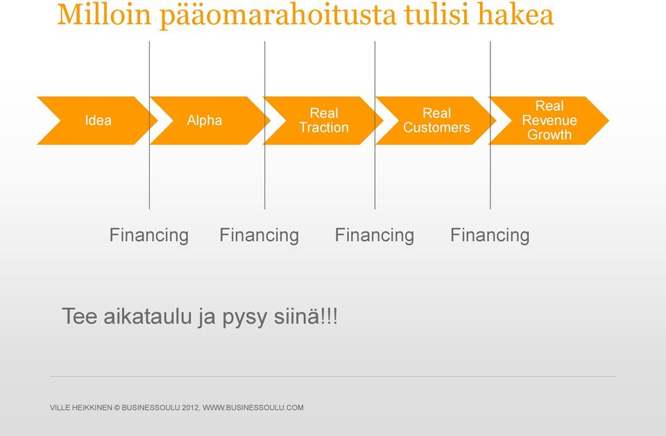 Real Revenue Growth Financing Financing