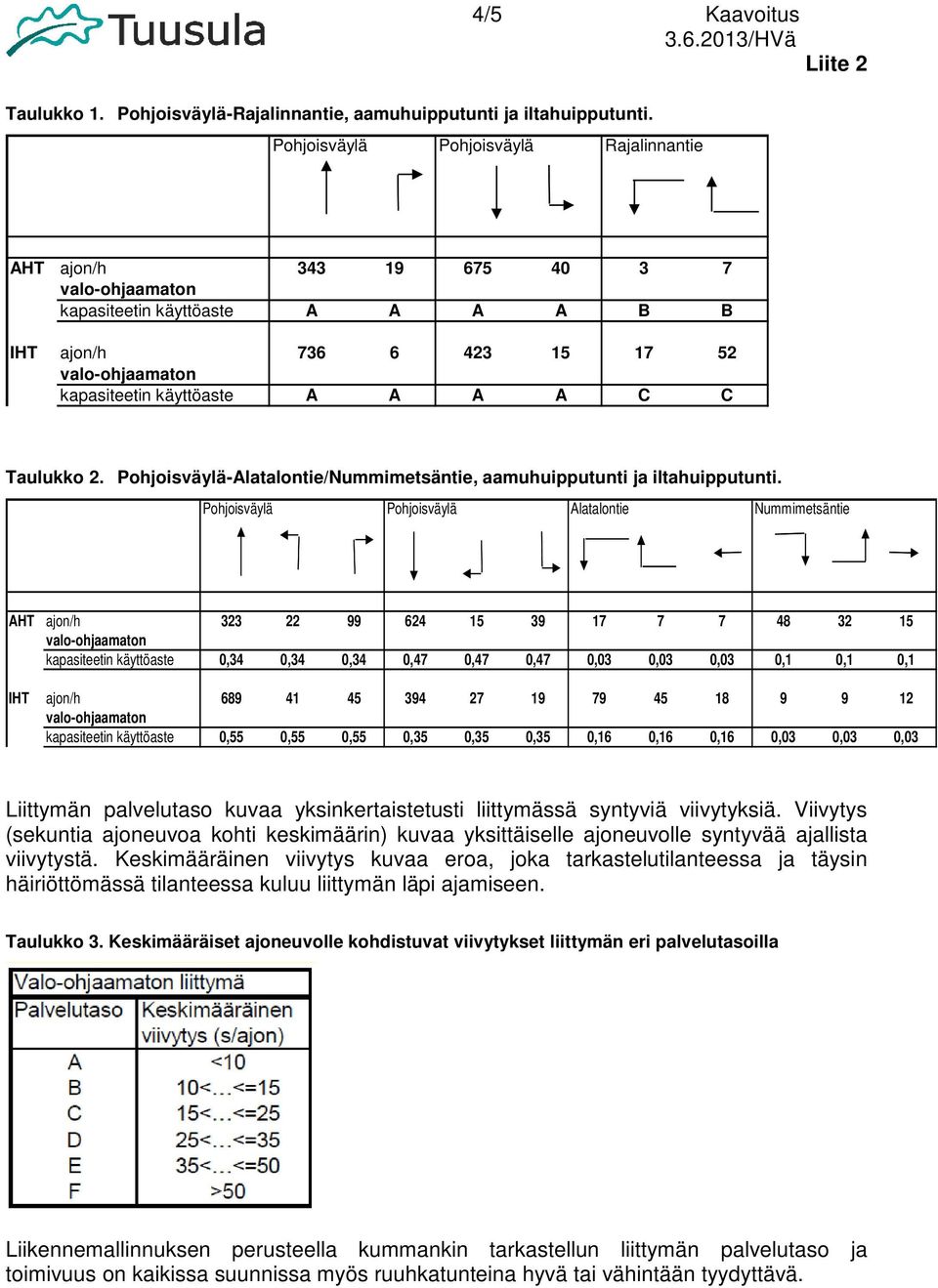 Pohjoisväylä-Alatalontie/Nummimetsäntie, aamuhuipputunti ja iltahuipputunti.