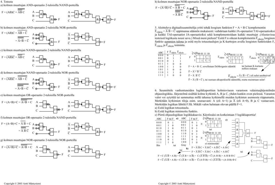 loitteleva digitaalisuunnittelija yritti tehdä loogisen funktion = + komplementin väärin = + oppimansa säännön mukaisesti: vaihdetaan kaikki J-operaatiot TI-operaatioiksi ja kaikki TI-operaatiot