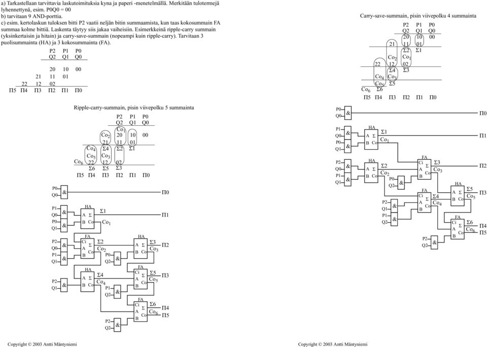 Esimerkkeinä ripple-carry summain (yksinkertaisin ja hitain) ja carry-save-summain (nopeampi kuin ripple-carry). Tarvitaan puolisummainta (H) ja kokosummainta ().