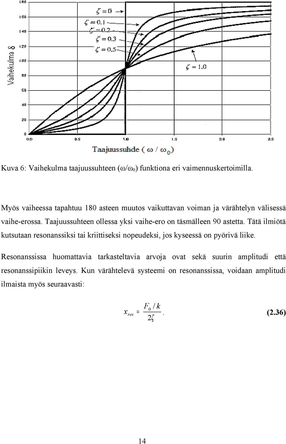 Taajuussuhteen ollessa yksi vaihe-ero on täsmälleen 90 astetta.