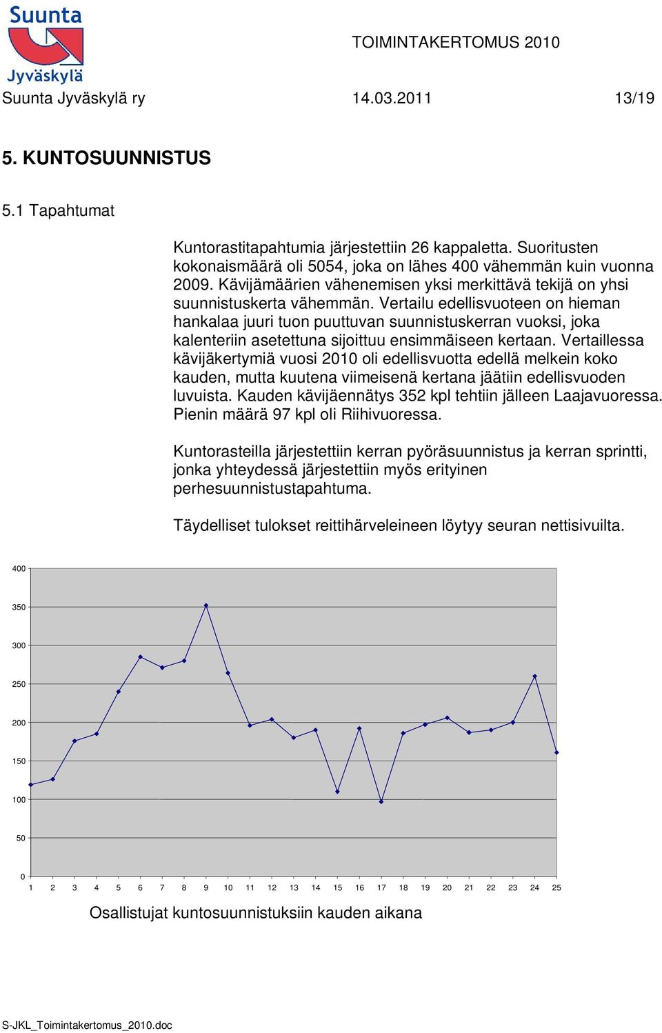 Vertailu edellisvuoteen on hieman hankalaa juuri tuon puuttuvan suunnistuskerran vuoksi, joka kalenteriin asetettuna sijoittuu ensimmäiseen kertaan.