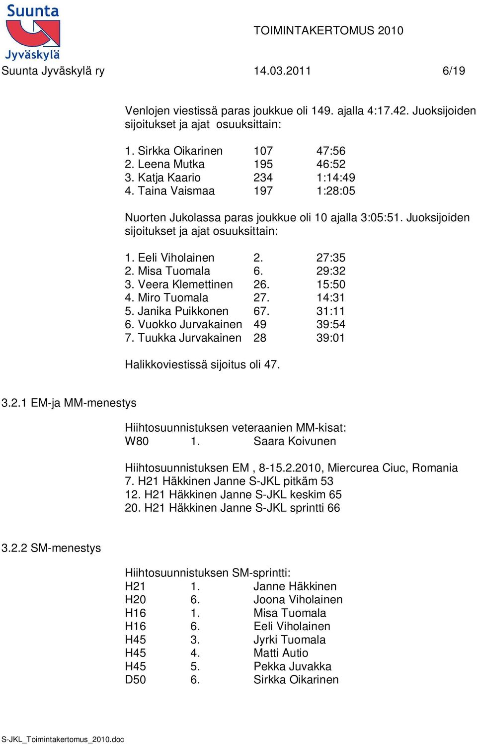Misa Tuomala 6. 29:32 3. Veera Klemettinen 26. 15:50 4. Miro Tuomala 27. 14:31 5. Janika Puikkonen 67. 31:11 6. Vuokko Jurvakainen 49 39:54 7.