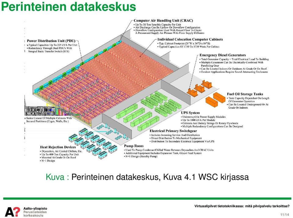 1 WSC kirjassa Virtuaalipilvet