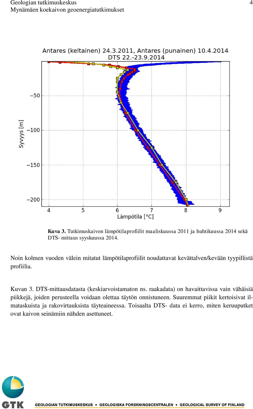 DTSmittausdatasta (keskiarvoistamaton ns.