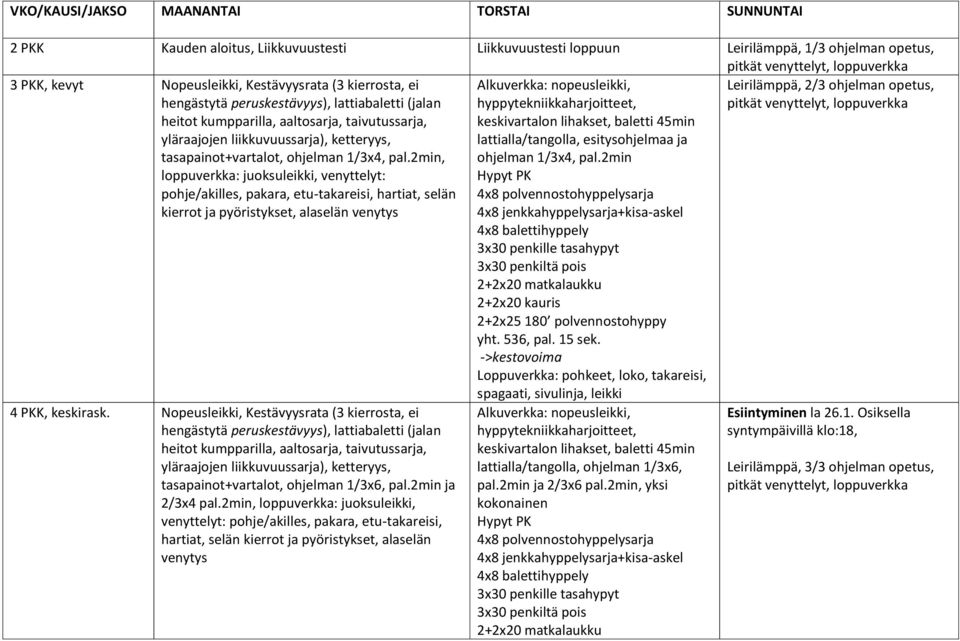 2min, loppuverkka: juoksuleikki, venyttelyt: pohje/akilles, pakara, etu-takareisi, hartiat, selän kierrot ja pyöristykset, alaselän venytys lattialla/tangolla, esitysohjelmaa ja ohjelman 1/3x4, pal.