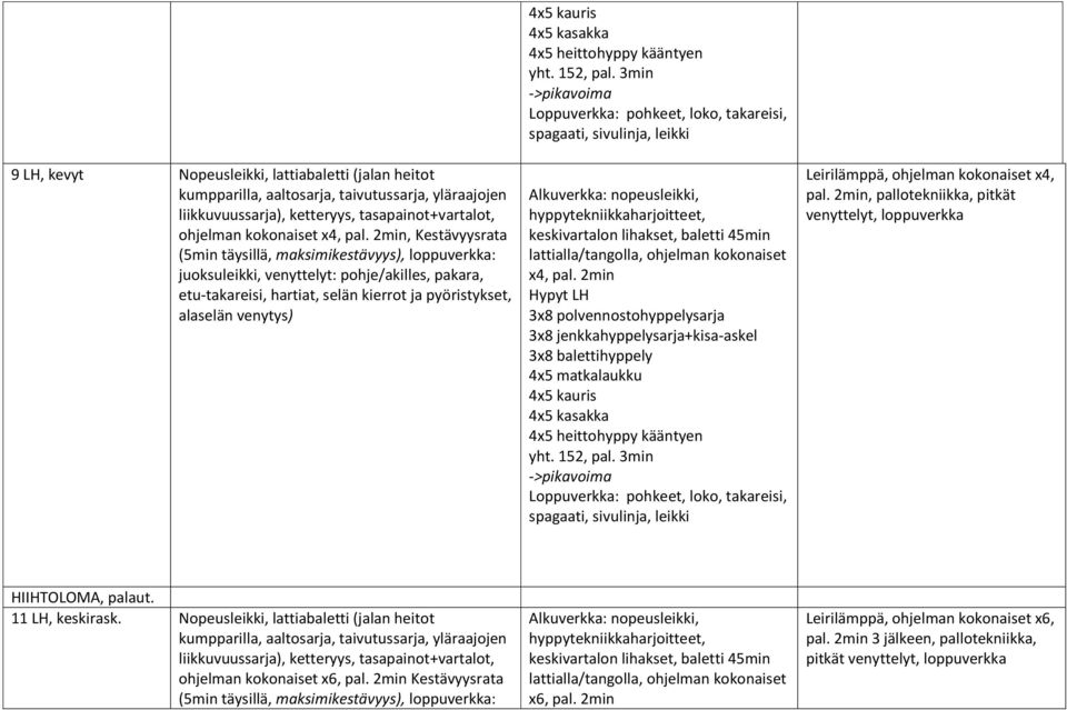 2min, pallotekniikka, pitkät venyttelyt, loppuverkka HIIHTOLOMA, palaut. 11 LH, keskirask.