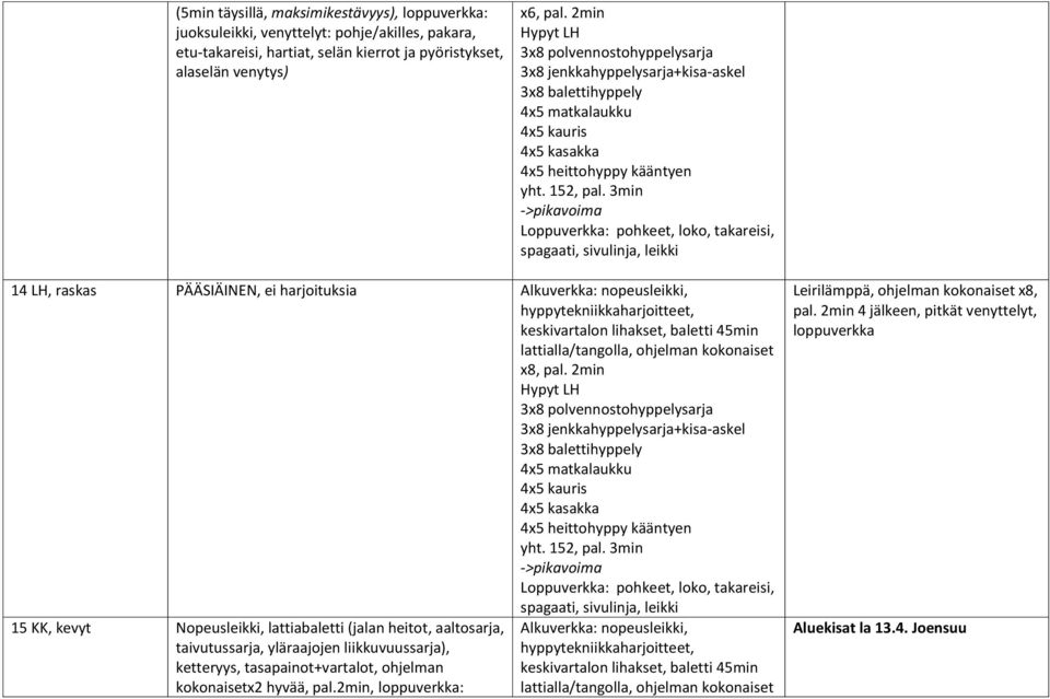 2min 15 KK, kevyt Nopeusleikki, lattiabaletti (jalan heitot, aaltosarja, taivutussarja, yläraajojen