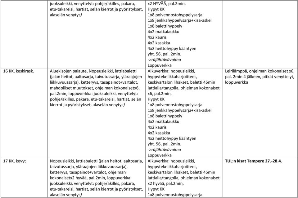 taivutussarja, yläraajojen liikkuvuussarja), ketteryys, tasapainot+vartalot, ohjelman kokonaisetx2 hyvää, pal.2min, loppuverkka: x2 HYVÄÄ, pal.