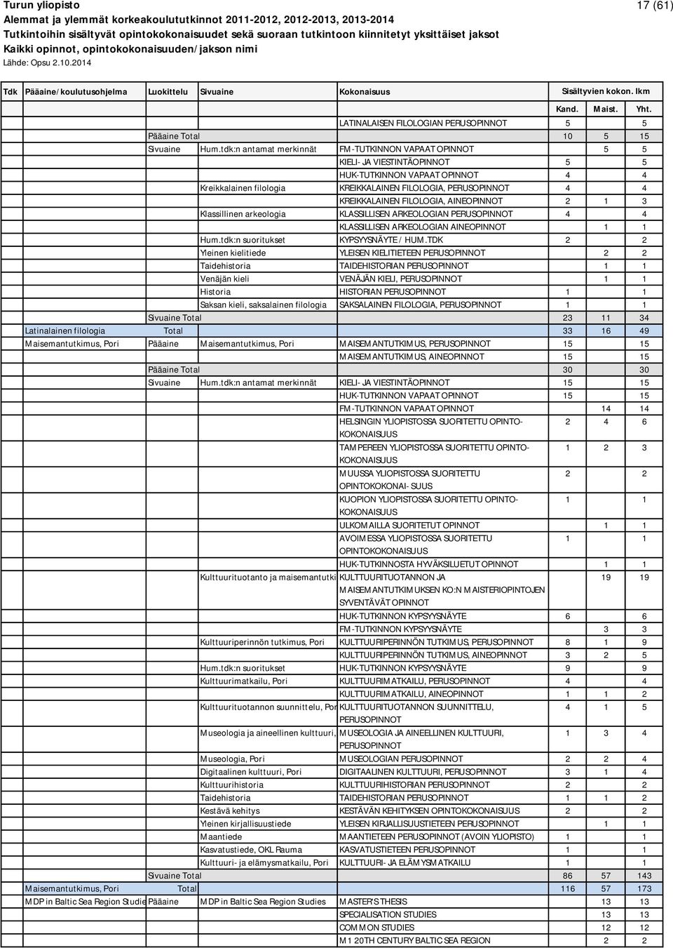 1 3 Klassillinen arkeologia KLASSILLISEN ARKEOLOGIAN 4 4 KLASSILLISEN ARKEOLOGIAN Hum.tdk:n suoritukset KYPSYYSNÄYTE / HUM.