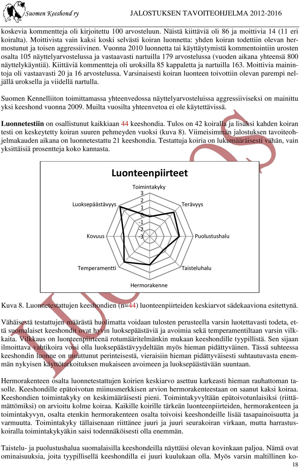 Vuonna 2010 luonnetta tai käyttäytymistä kommentointiin urosten osalta 105 näyttelyarvostelussa ja vastaavasti nartuilla 179 arvostelussa (vuoden aikana yhteensä 800 näyttelykäyntiä).