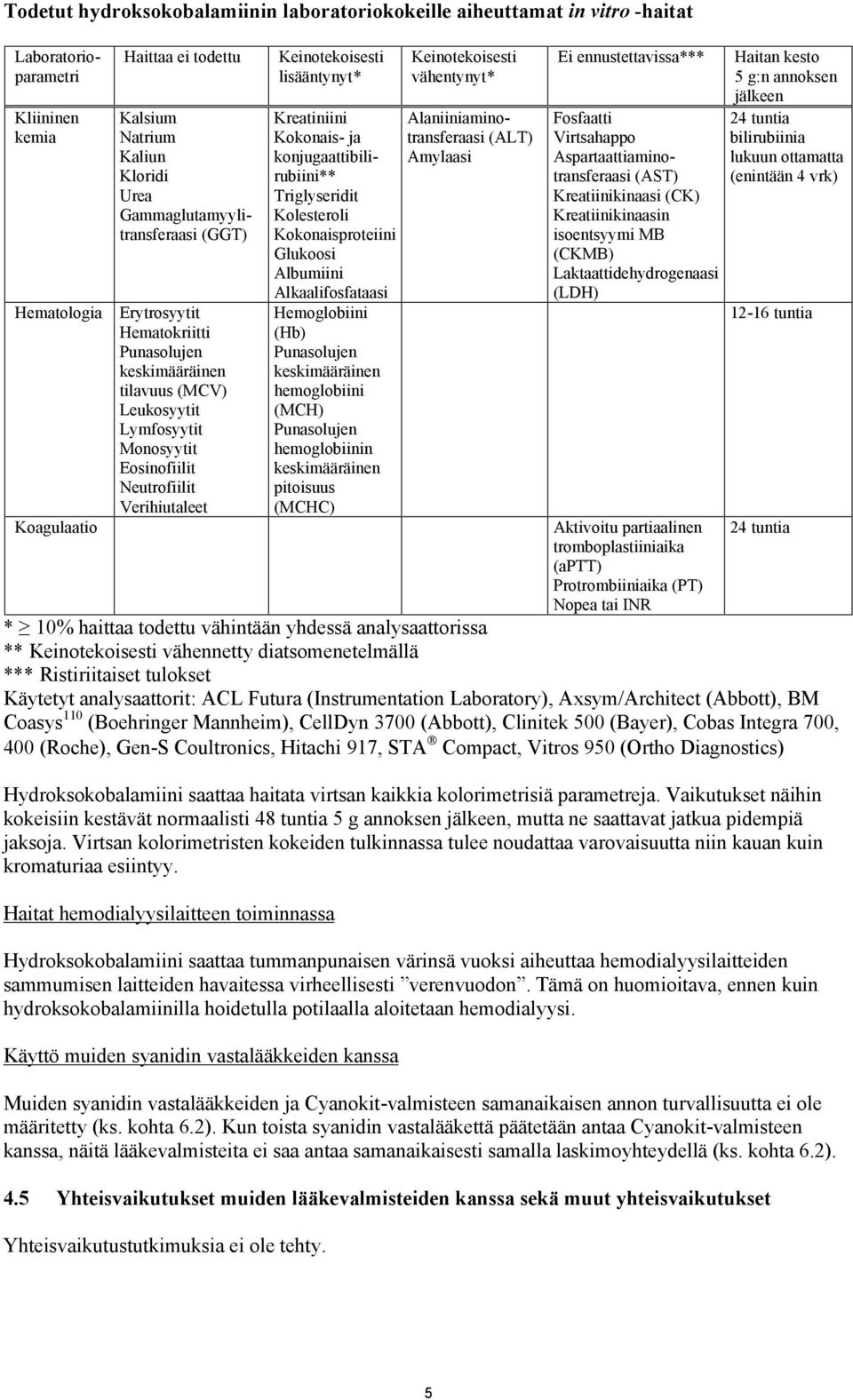 lisääntynyt* Kreatiniini Kokonais- ja konjugaattibilirubiini** Triglyseridit Kolesteroli Kokonaisproteiini Glukoosi Albumiini Alkaalifosfataasi Hemoglobiini (Hb) Punasolujen keskimääräinen