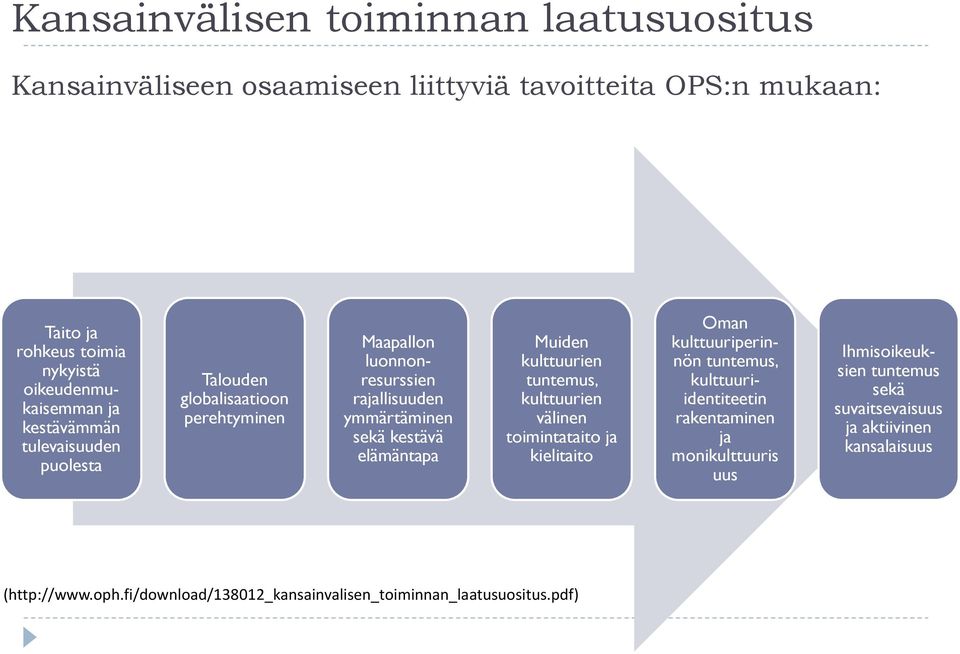 ymmärtäminen sekä kestävä elämäntapa Muiden kulttuurien tuntemus, kulttuurien välinen toimintataito ja kielitaito Oman kulttuuriperinnön tuntemus, kulttuuriidentiteetin