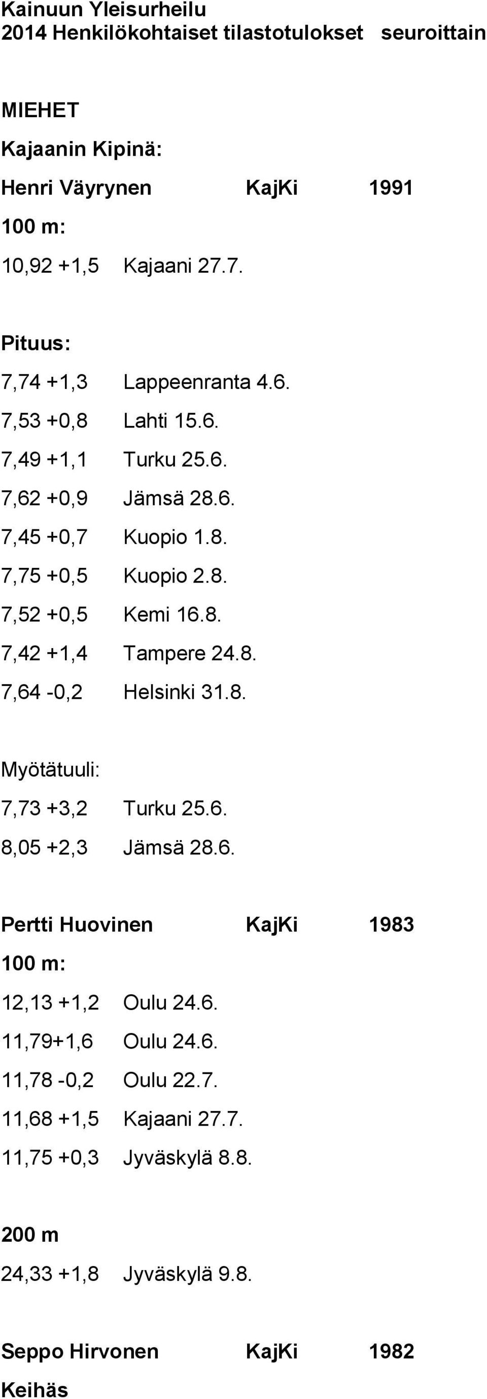 8. 7,42 +1,4 Tampere 24.8. 7,64-0,2 Helsinki 31.8. Myötätuuli: 7,73 +3,2 Turku 25.6. 8,05 +2,3 Jämsä 28.6. Pertti Huovinen KajKi 1983 : 12,13 +1,2 Oulu 24.