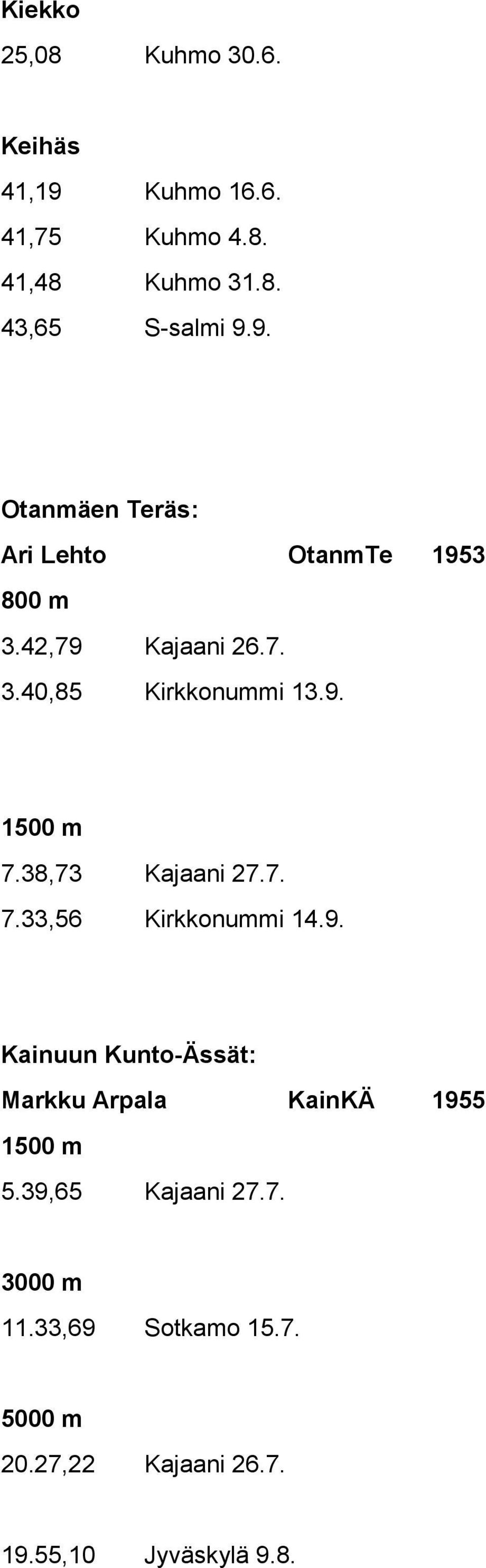 39,65 Kajaani 27.7. 3000 m 11.33,69 Sotkamo 15.7. 5000 m 20.27,22 Kajaani 26.7. 19.55,10 Jyväskylä 9.8.