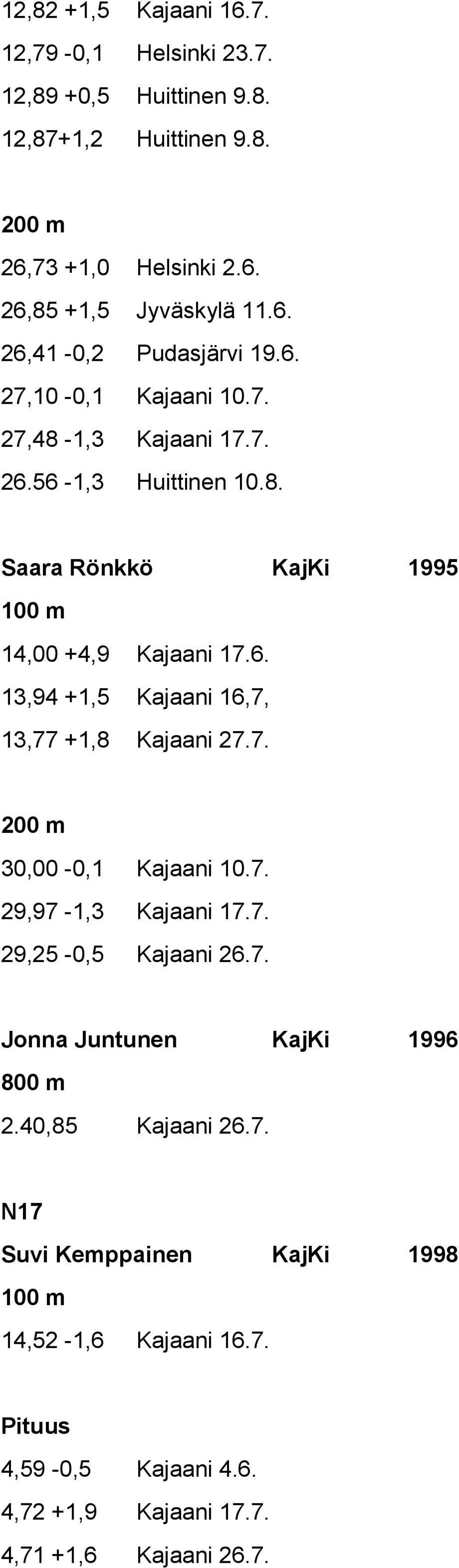 7. 30,00-0,1 Kajaani 10.7. 29,97-1,3 Kajaani 17.7. 29,25-0,5 Kajaani 26.7. Jonna Juntunen KajKi 1996 800 m 2.40,85 Kajaani 26.7. N17 Suvi Kemppainen KajKi 1998 14,52-1,6 Kajaani 16.