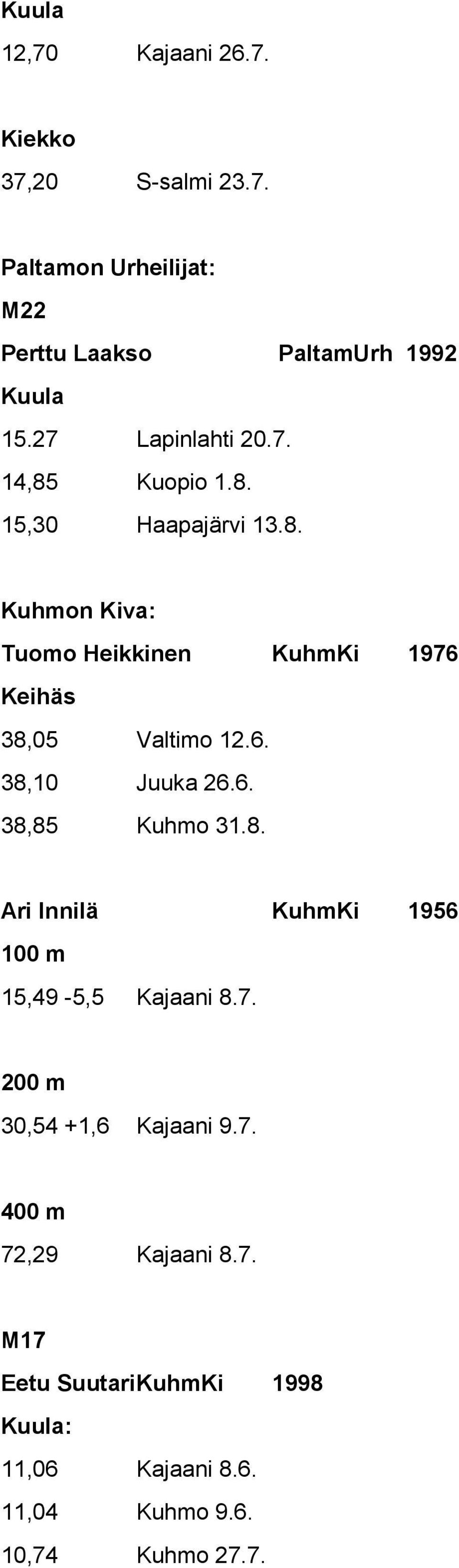 6. 38,10 Juuka 26.6. 38,85 Kuhmo 31.8. Ari Innilä KuhmKi 1956 15,49-5,5 Kajaani 8.7. 30,54 +1,6 Kajaani 9.7. 400 m 72,29 Kajaani 8.